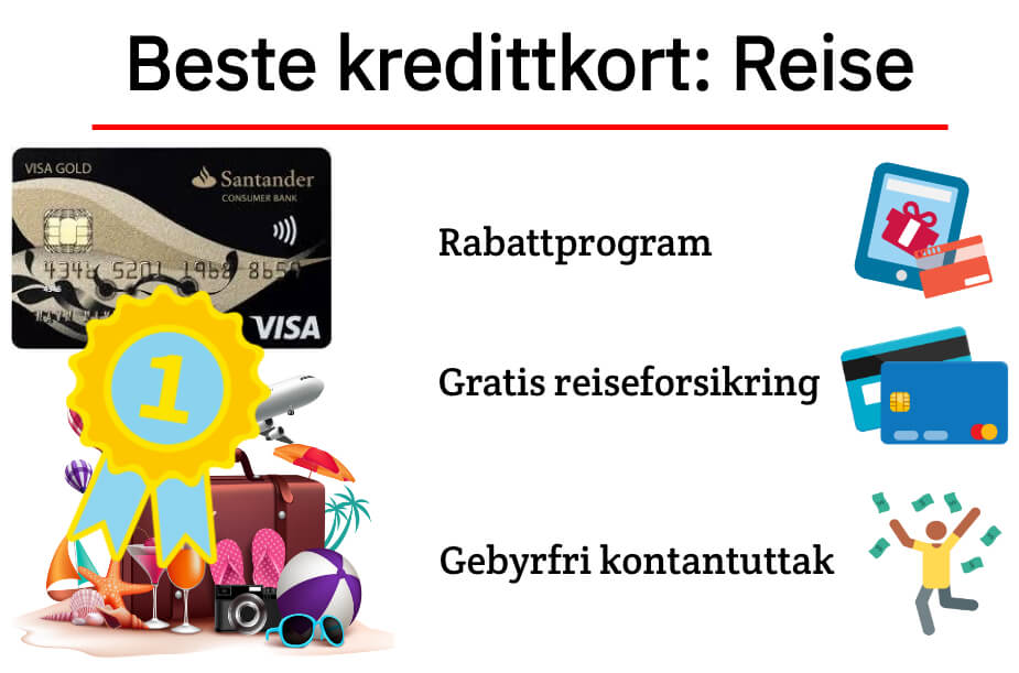 Beste kredittkort for reise